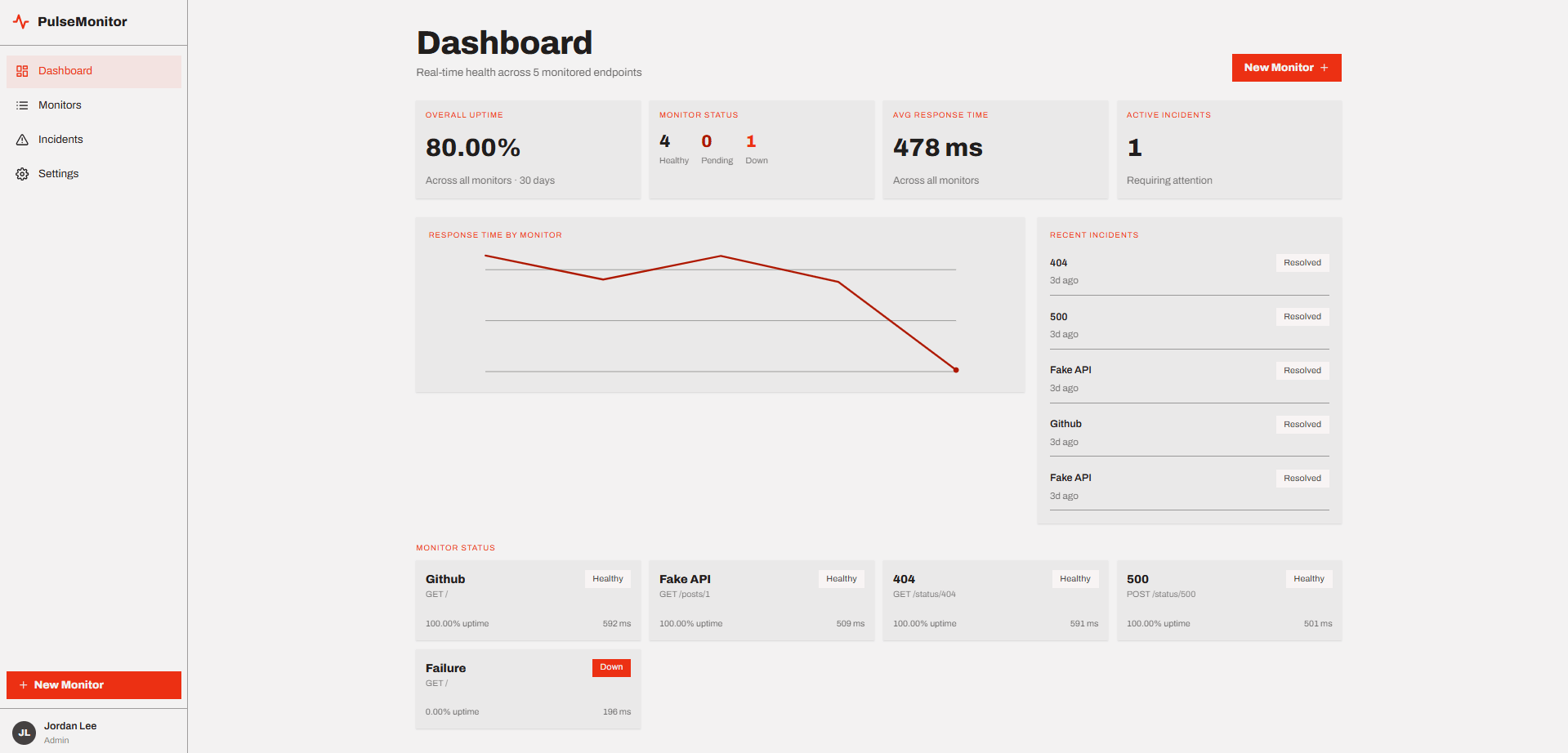 PulseMonitor dashboard showing monitor status, uptime, response time, and recent incidents