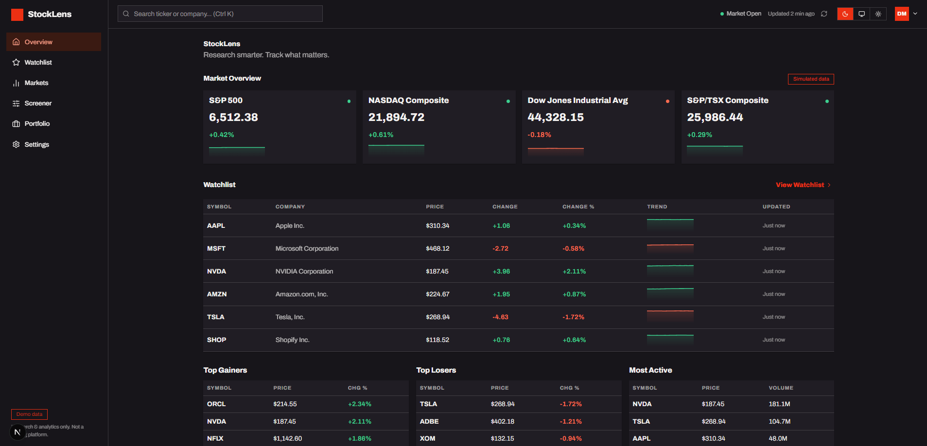 StockLens dashboard showing market overview index cards, a watchlist table of tracked tickers, and top gainers, losers, and most active stocks